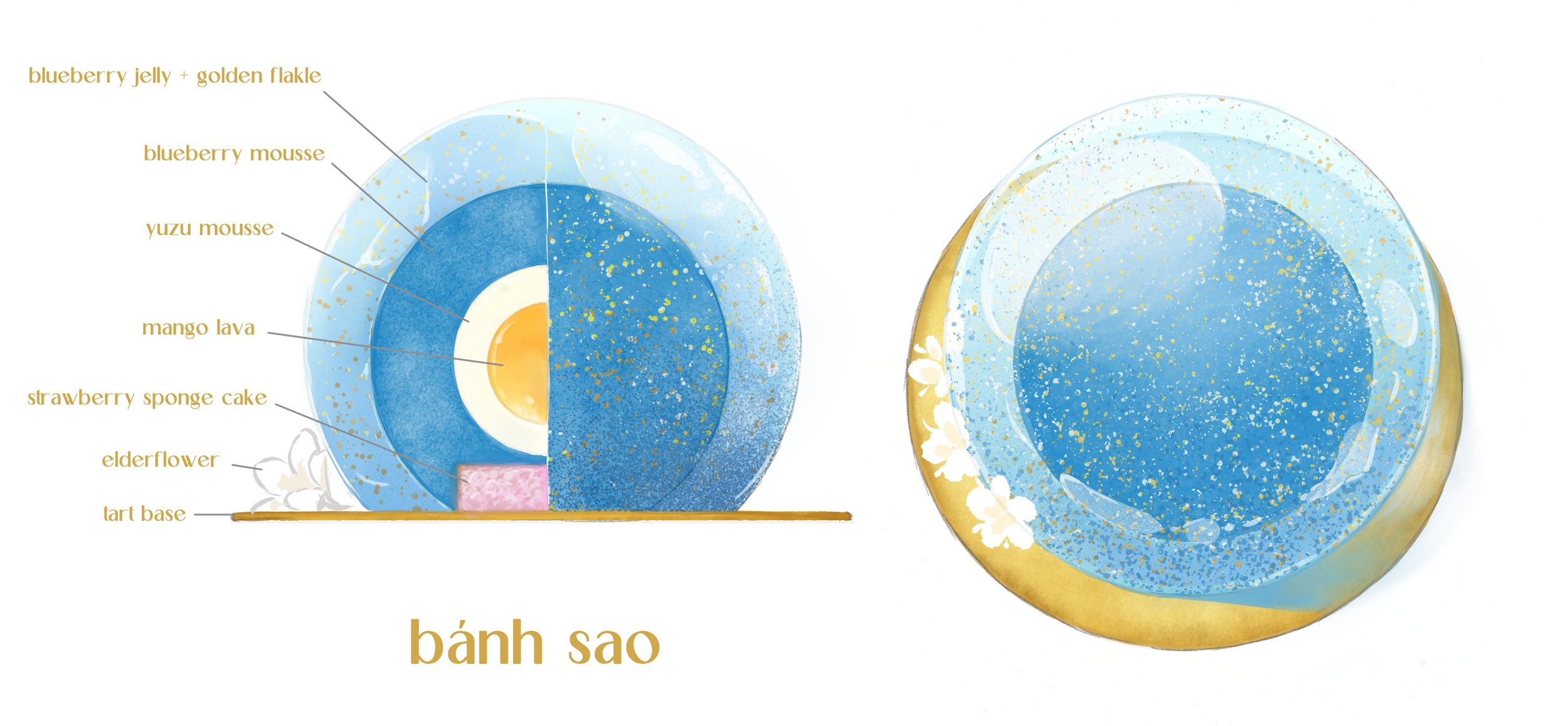 Bánh Mơ Xanh - Sự kết hợp tinh tế của việt quất, quất Nhật và xoài